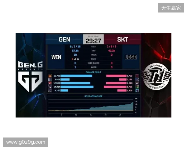 Liquid在DraculaN S6上惨遭淘汰,晋级Major仅一线希望